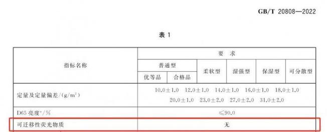 安全的纸巾认准这些执行标准J9数字平台维达：想要选择
