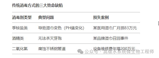 菌落总数霉菌洋葱菌等微生物污染解决九游会网站湿巾车间水系统：湿巾真菌