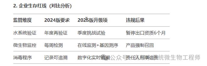 菌落总数霉菌洋葱菌等微生物污染解决九游会网站湿巾车间水系统：湿巾真菌(图3)