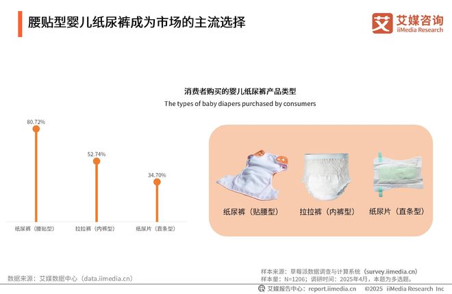 国一次性卫生用品产业现状及消费者需求洞察报告j9九游会(中国)网站2025-2030年中(图21)