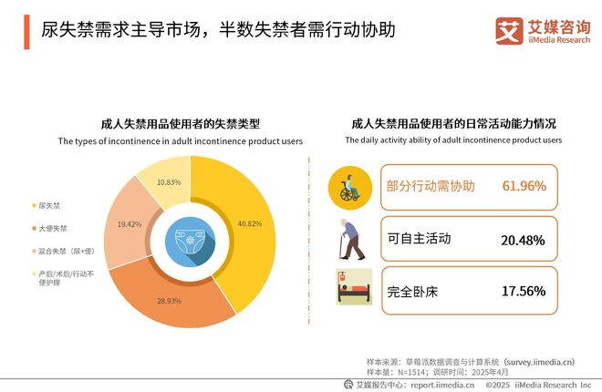 国一次性卫生用品产业现状及消费者需求洞察报告j9九游会(中国)网站2025-2030年中(图17)
