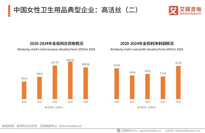 国一次性卫生用品产业现状及消费者需求洞察报告j9九游会(中国)网站2025-2030年中(图18)
