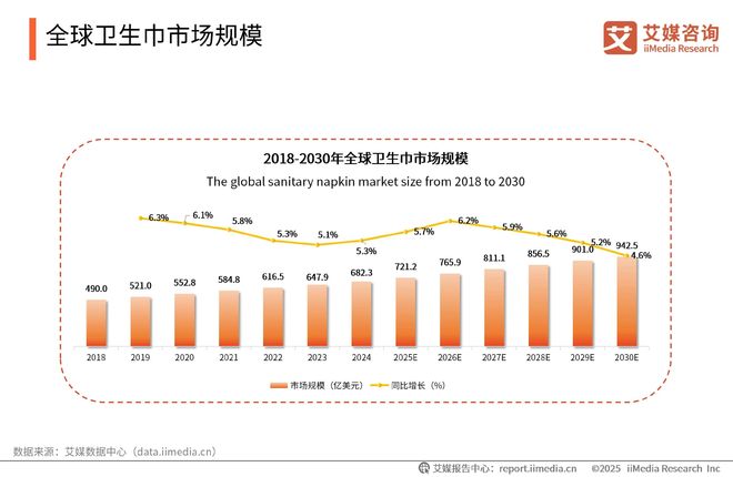 国一次性卫生用品产业现状及消费者需求洞察报告j9九游会(中国)网站2025-2030年中(图15)