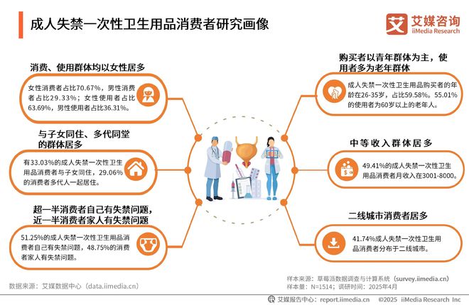 国一次性卫生用品产业现状及消费者需求洞察报告j9九游会(中国)网站2025-2030年中(图13)