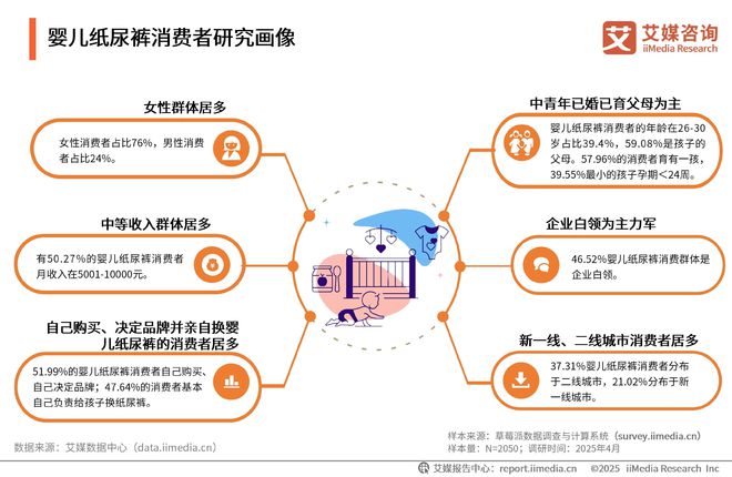 国一次性卫生用品产业现状及消费者需求洞察报告j9九游会(中国)网站2025-2030年中(图4)