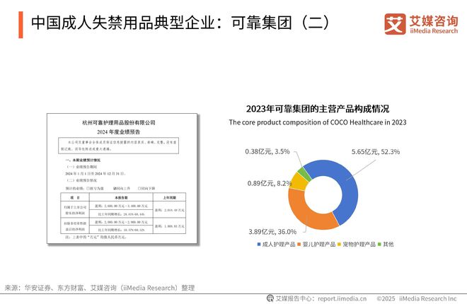 国一次性卫生用品产业现状及消费者需求洞察报告j9九游会(中国)网站2025-2030年中(图3)