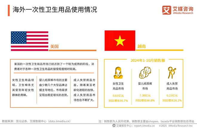 国一次性卫生用品产业现状及消费者需求洞察报告j9九游会(中国)网站2025-20