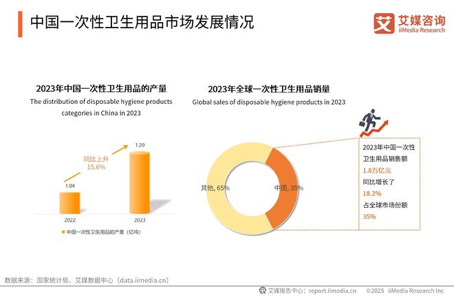 国一次性卫生用品产业现状及消费者需求洞察报告j9九游会(中国)网站2025-2030年中(图6)