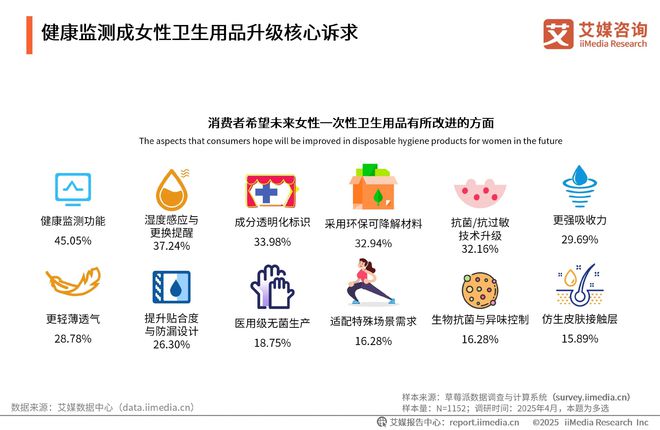国一次性卫生用品产业现状及消费者需求洞察报告j9九游会(中国)网站2025-2030年中(图7)