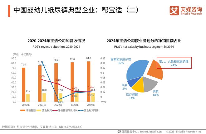 国一次性卫生用品产业现状及消费者需求洞察报告j9九游会(中国)网站2025-2030年中(图5)