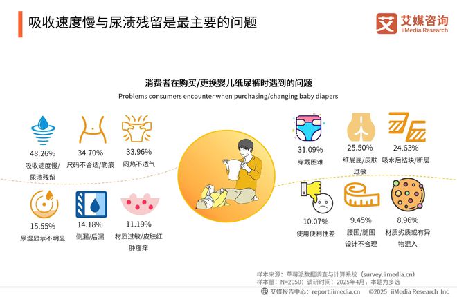 国一次性卫生用品产业现状及消费者需求洞察报告j9九游会(中国)网站2025-2030年中(图20)