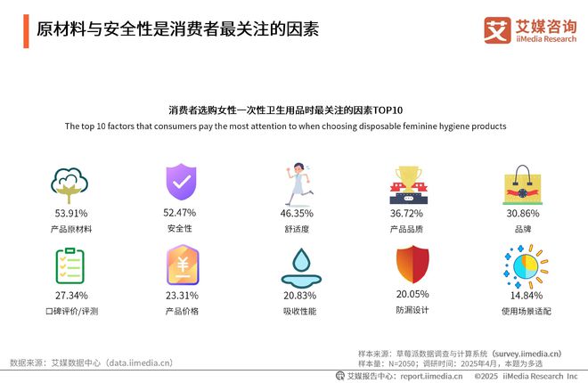 国一次性卫生用品产业现状及消费者需求洞察报告j9九游会(中国)网站2025-2030年中(图11)