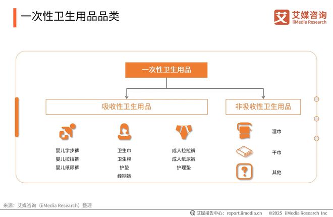 国一次性卫生用品产业现状及消费者需求洞察报告j9九游会(中国)网站2025-2030年中(图16)