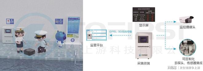何终结？智慧监测驱动监管从惩戒转向预防九游会·j9网站频上热搜泳池公卫事件如(图1)