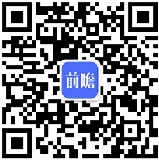 中美500强企业实力对比j9九游会登录2020年(图2)