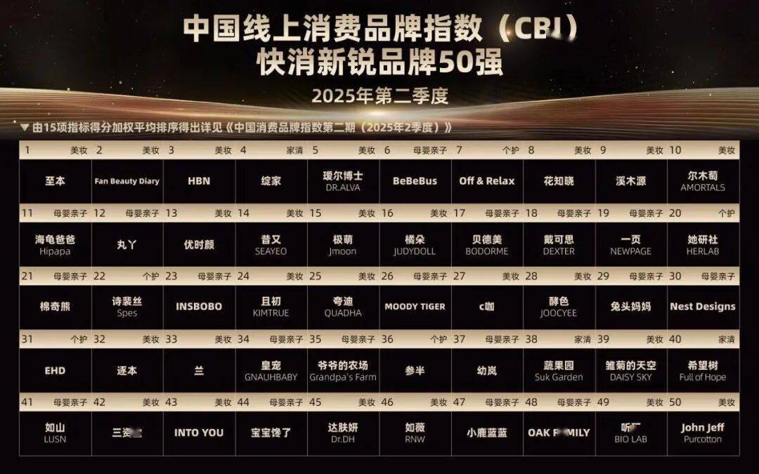 逆袭样本中看见中国消费的真实面向九游会j9登陆从50个快消新锐(图2)